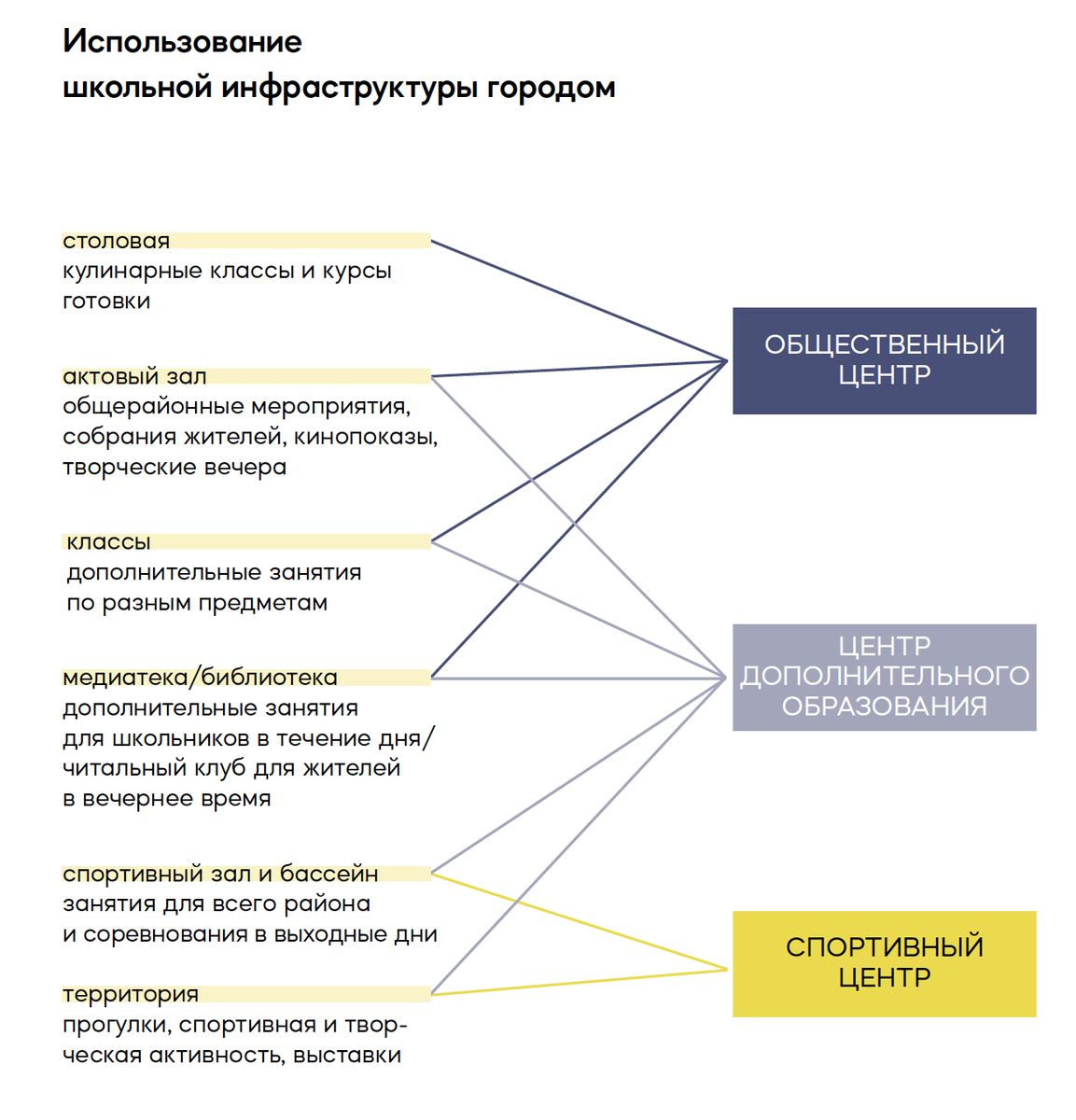 Основные особенности проектов