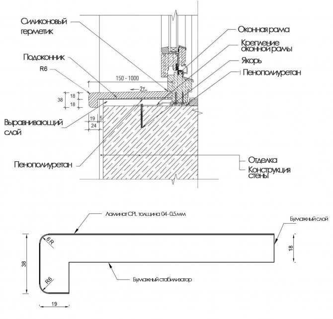 Интересное