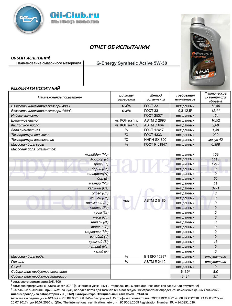 МОТОРНОЕ МАСЛО G-Energy Synthetic Active 5W-30 | BEZZZ GARAGA | Дзен