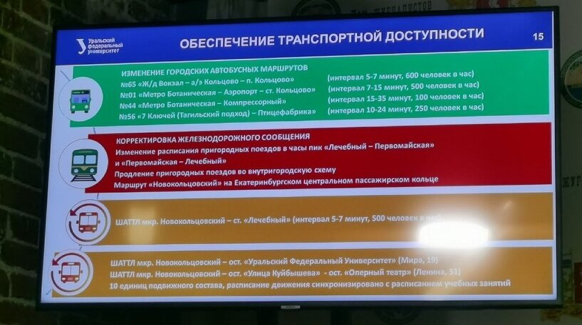 Кампусная карта финансового университета