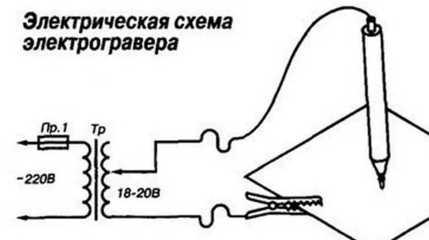 Гравировка на металле за 3 минуты!