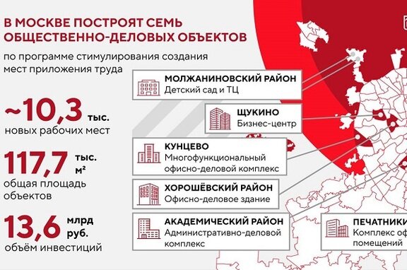 Национальный проект детские сады
