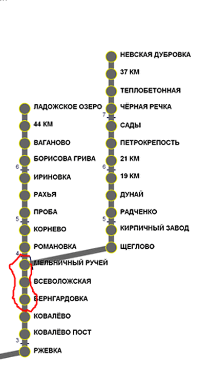 НА ТЕРРИТОРИИ ВСЕВОЛОЖСКА НАХОДЯТСЯ 3 СТАНЦИИ: БЕРНГАРДОВКА, ВСЕВОЛОЖСКАЯ, МЕЛЬНИЧНЫЙ РУЧЕЙ. НЕМЕСТНОЕ НАСЕЛЕНИЕ ВСЕГДА ДУМАЕТ, ЧТО ЭТО 3 РАЗНЫХ НАСЕЛЁННЫХ ПУНКТА