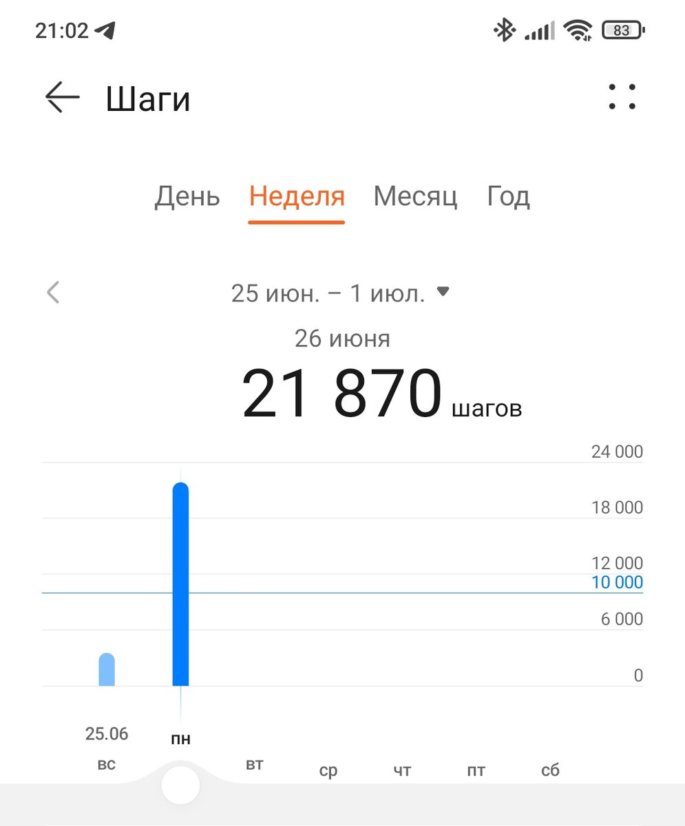Отрабатывала за себя и за себя в поезде 🤣