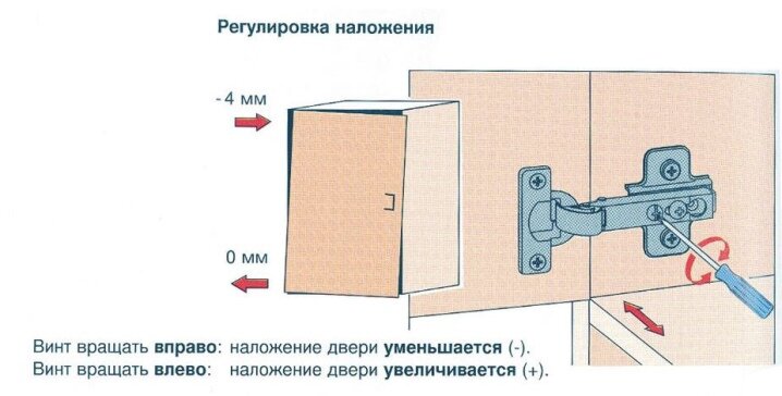 Как отрегулировать шкаф — читайте на сайте nkdancestudio.ru