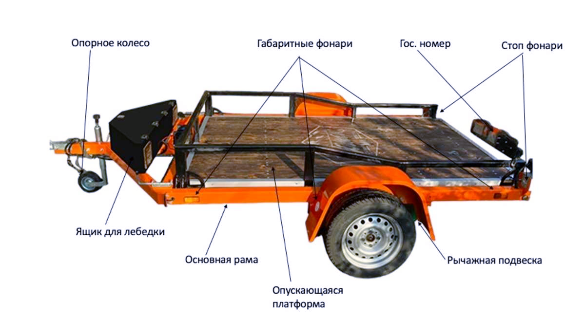 Прицеп для квадроцикла металл. М-1600У