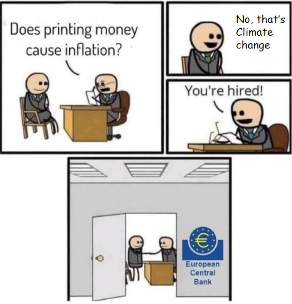 Новый виновник европейской инфляции, и это не…