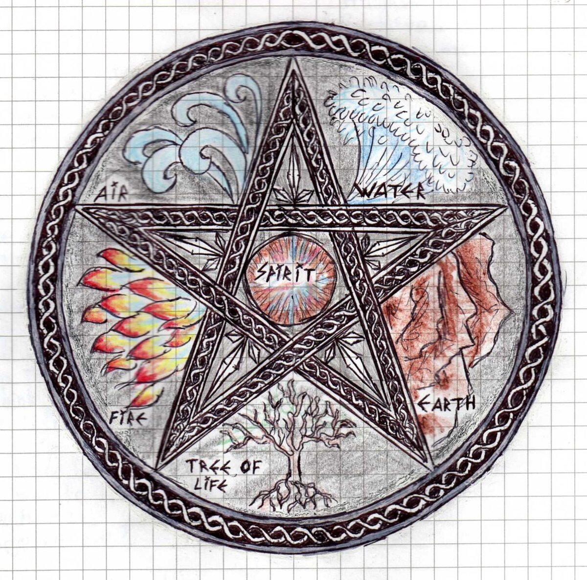 Пентакль картинка. Пентаграмма Викканская магия. Викканская магия символы магический пентакль. Пентакль Соломона пятиконечная звезда.