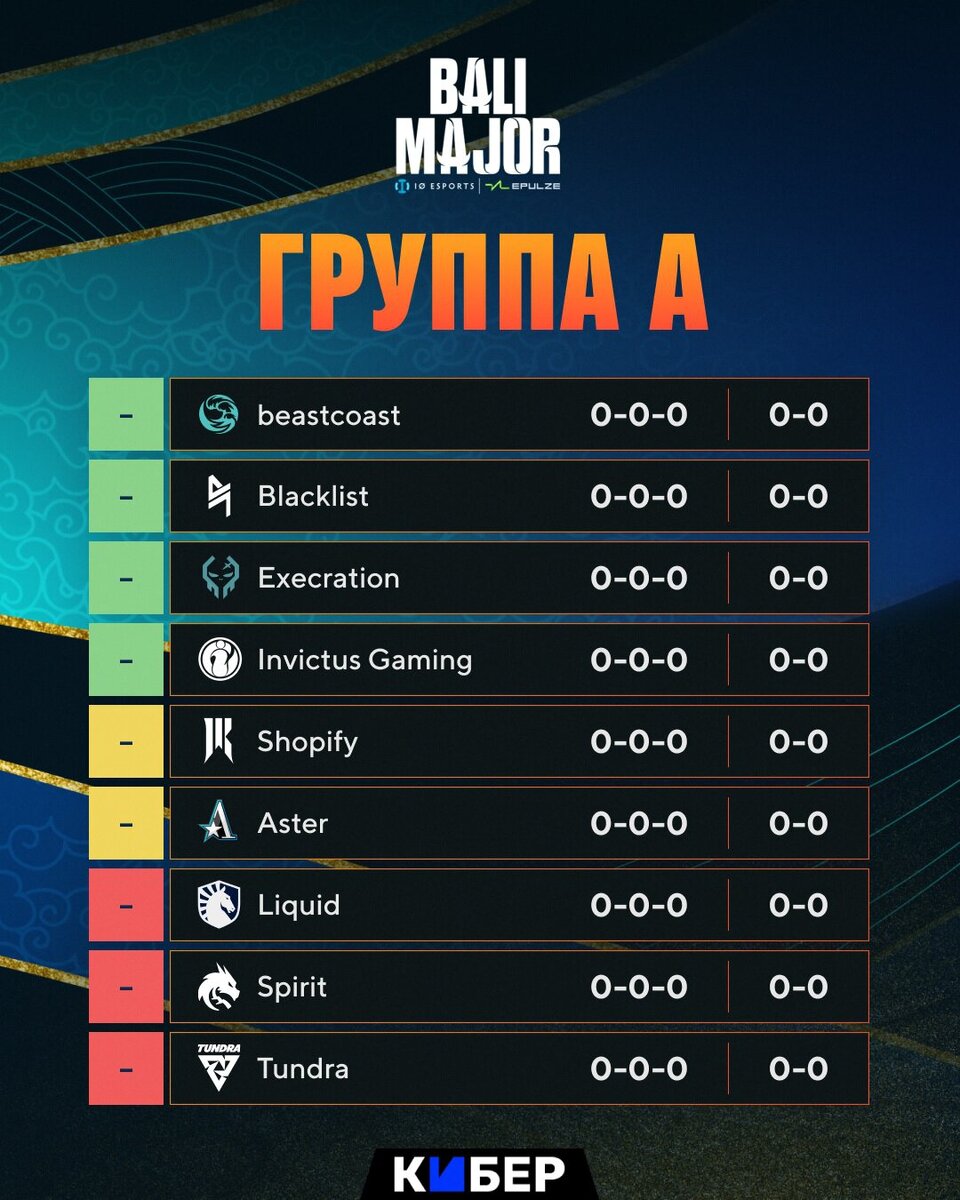 Major dota 2 это фото 43