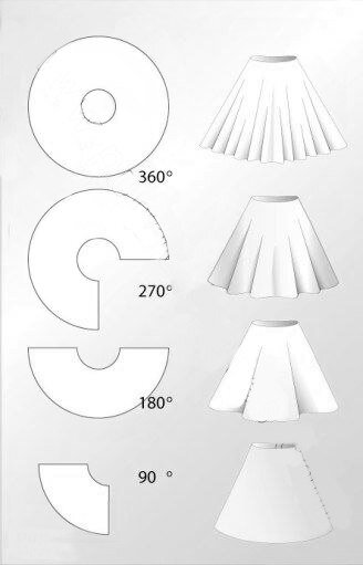 выкройка юбка солнце сколько ткани | Дзен