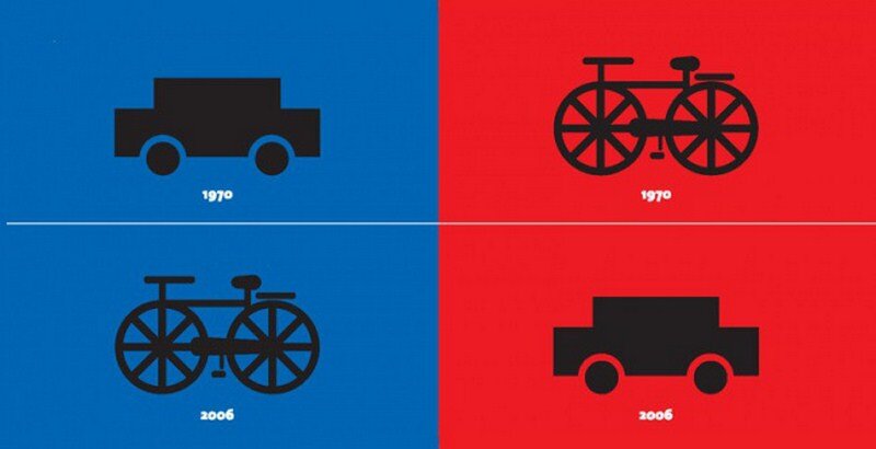 Изменение транспорта