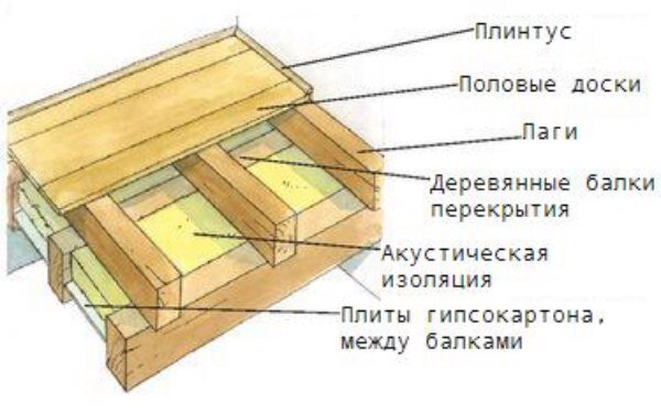 Преимущества и недостатки бетонных полов