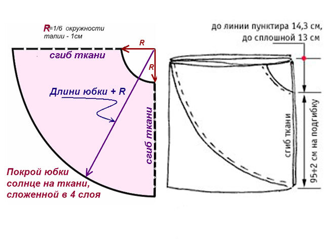 ᐉ Мастер-класс по пошиву юбок из фатина — оригинальные техники пошива