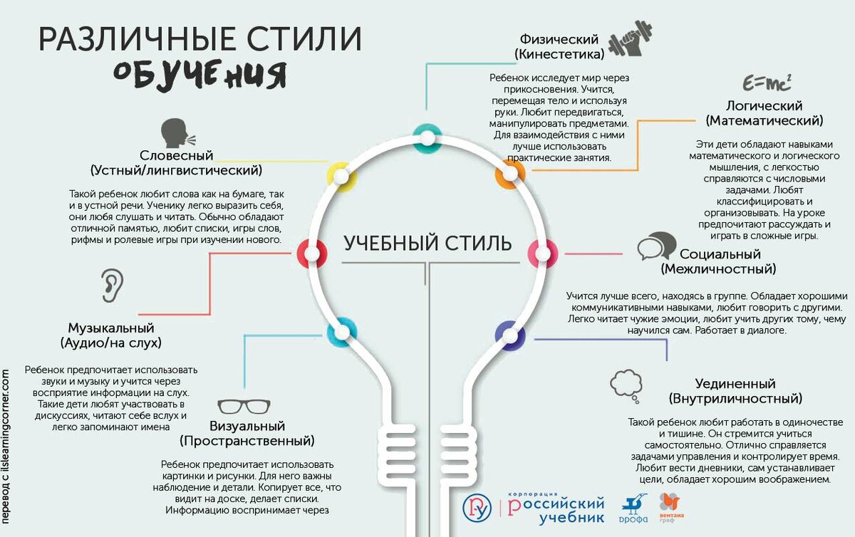 Как учить детей? Поговорим о стилях обучения | Родительский университет |  Дзен