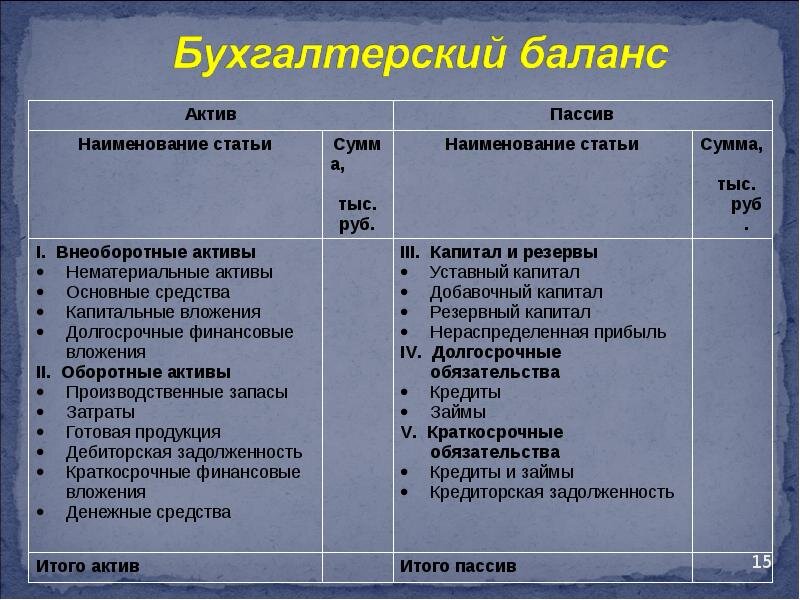 Активы и пассивы картинки для презентации