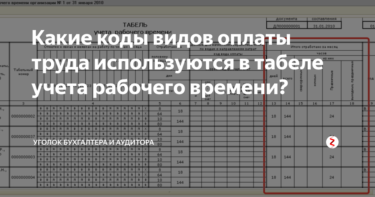 Больничный в табеле учета рабочего времени образец