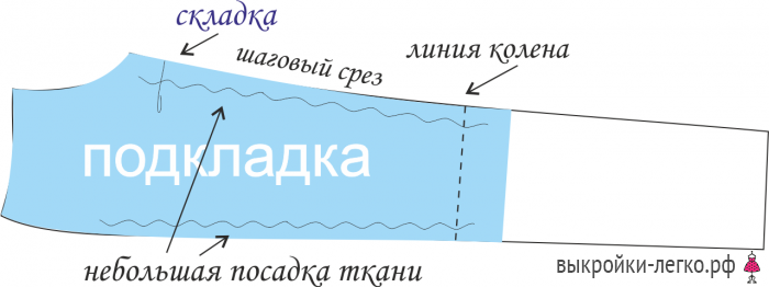 Выкройки мужских брюк