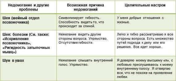 Психология болезней: Стопы (проблемы)