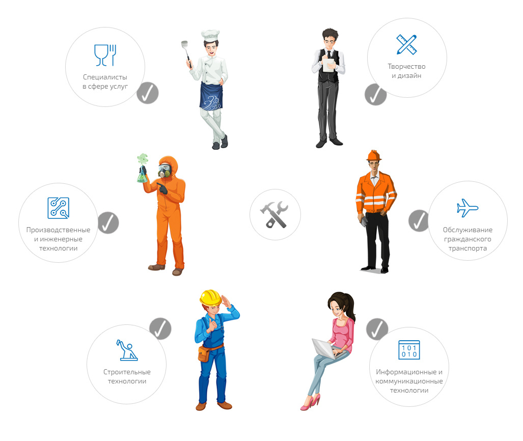 Фото: https://asi.ru/staffing/worldskills/