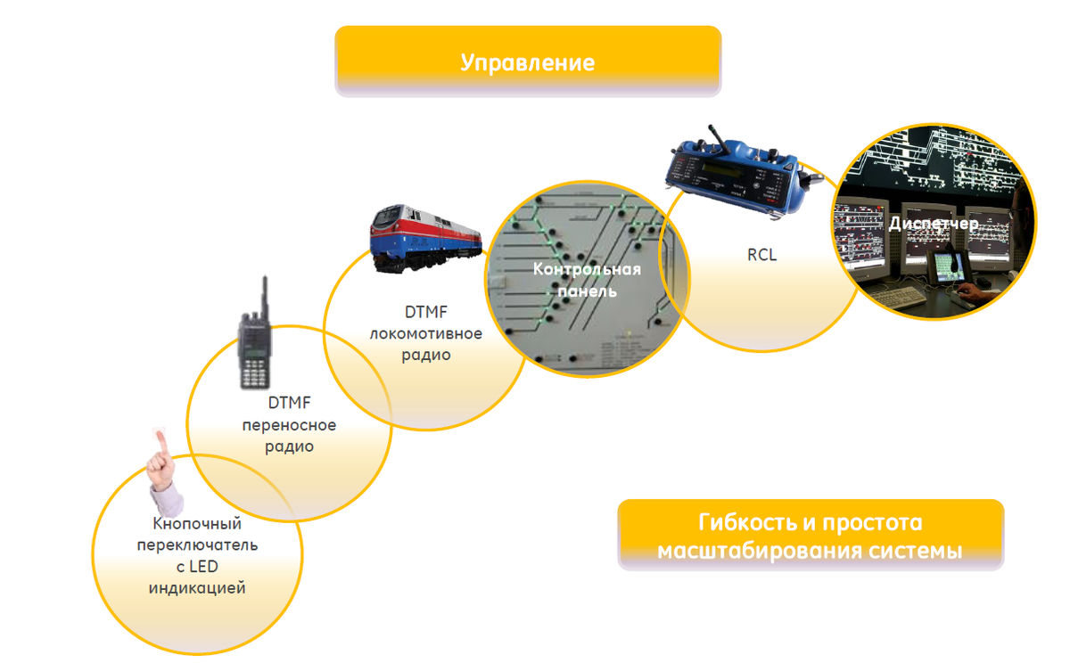 2.2. Горочные стрелочные электроприводы и схемы управления.