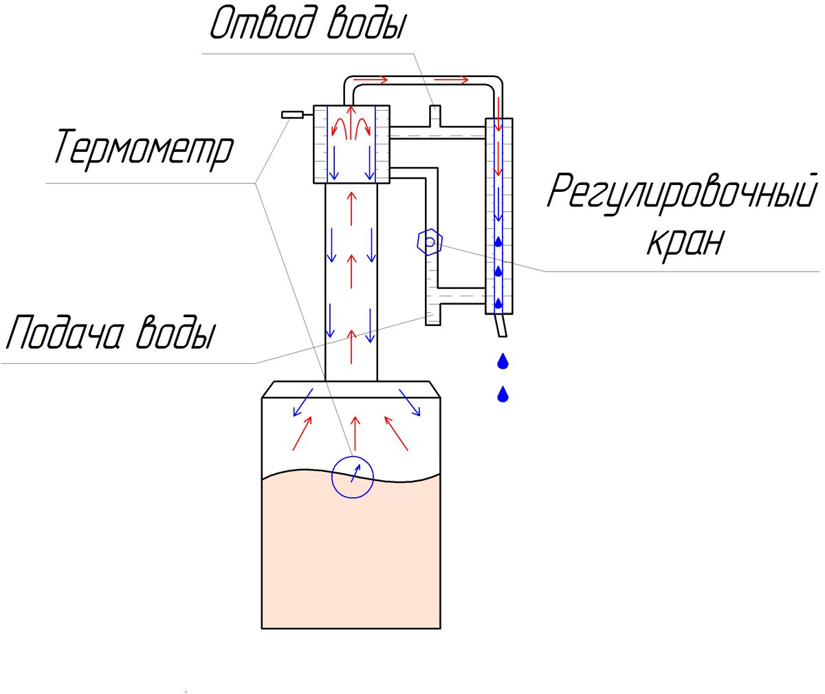 Схема дистиллятора для самогонного аппарата. Охладитель для самогонного аппарата чертежи в разрезе. Сухопарник для самогонного аппарата чертеж. Барботер для самогонного аппарата своими руками чертежи. Чертежи самогонного аппарата.