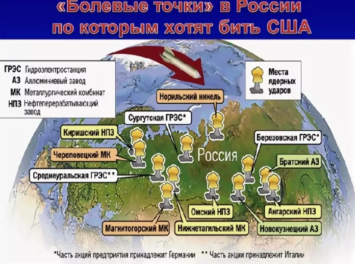 Ядерная система периметр мертвая рука. Ядерная система периметр. Мертвая рука система что это. Мертвая рука система что это. Периметр мертвая рука.