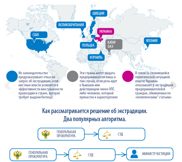 страны которые не выдают преступников