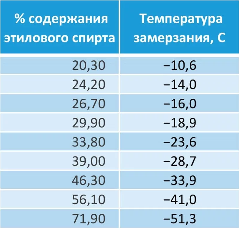 самостоятельно делаем качественную зимнюю омывайку в домашних условиях