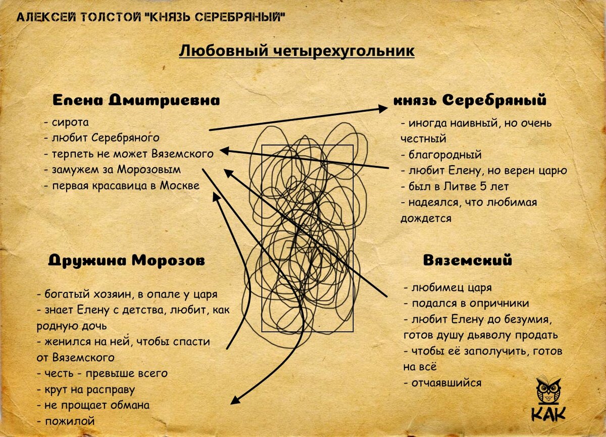 О героях романа "Князь Серебряный"