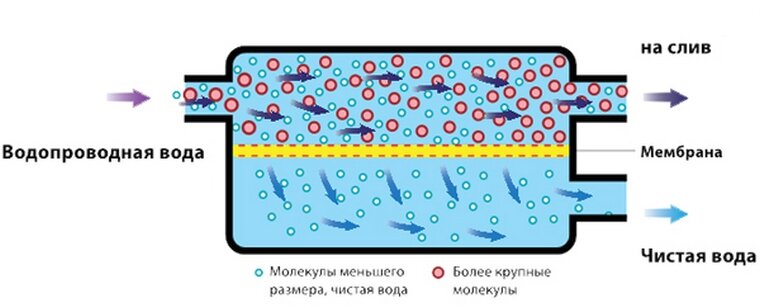 Что такое осмос в компьютере