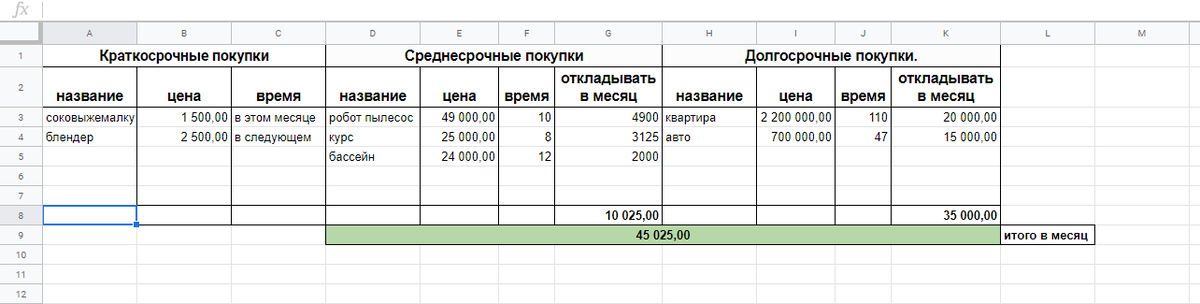Так планирую покупки