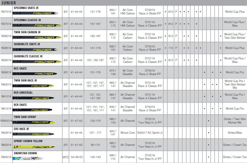 Индекс лыж фишер. Лыжи Fischer LS Skate таблица. Таблица жесткости лыж Фишер карбон Лайт. Таблица fa лыжи Фишер. Таблица жесткости лыж Фишер 2020.