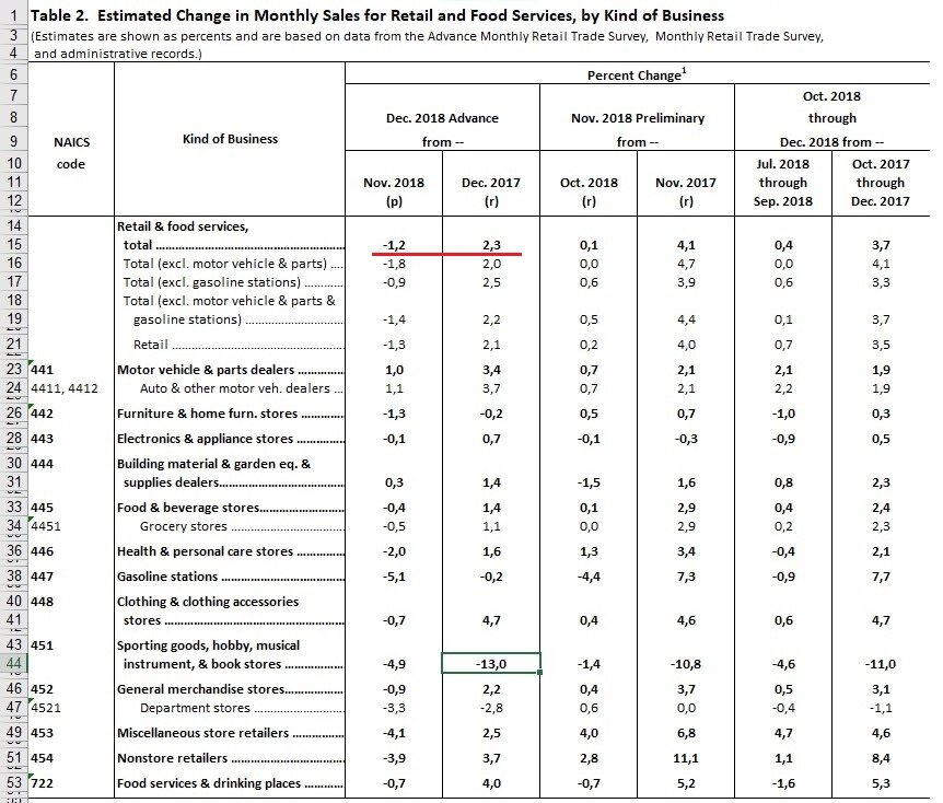 Данные по продажам в США в декабре 2018 года 