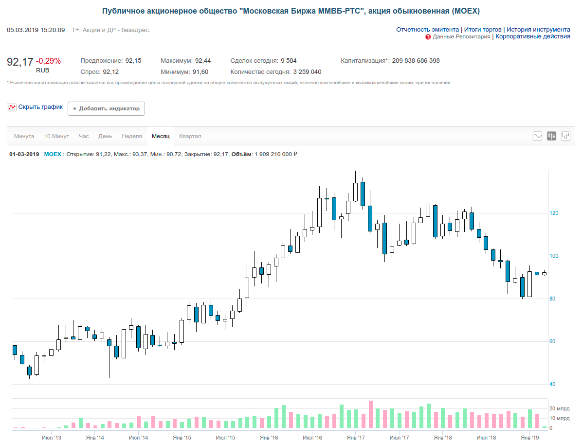 Биржа нфт картинок