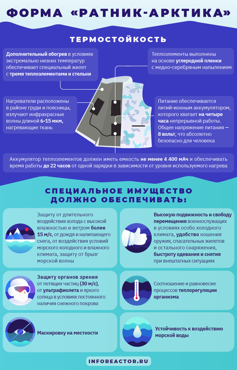 Ратник-Арктика»: скрытые секреты уникального армейского комплекта |  iReactor. Армия | Дзен