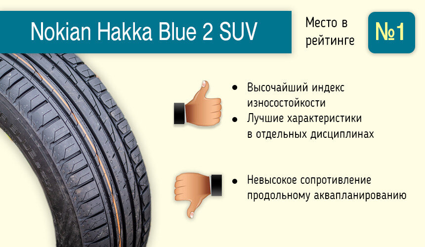 Nokian blue 3 suv