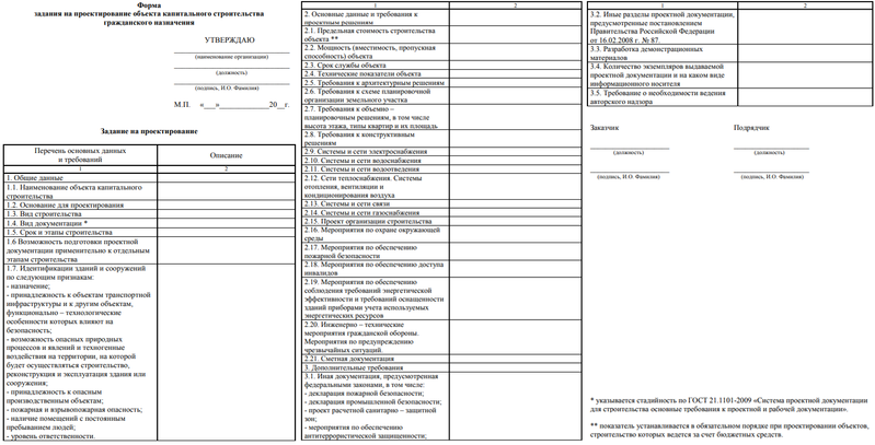 Форма техзадания на проектирование. Пример технического задания на проектирование жилого дома. Образец технического задания на проектирование здания. Образец техзадания на проектирование здания.