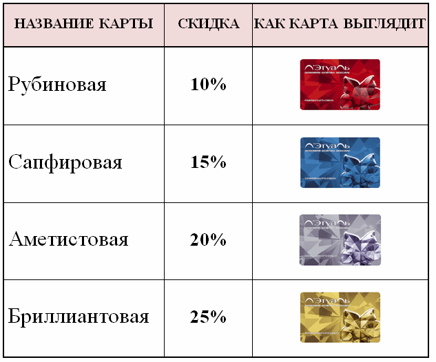 Сапфировая карта л этуаль