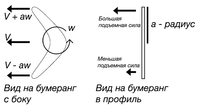 Приведите три примера иллюстрирующих эффект бумеранга