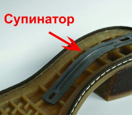 Сломался супинатор. А что это такое и что делать в этом случае ...