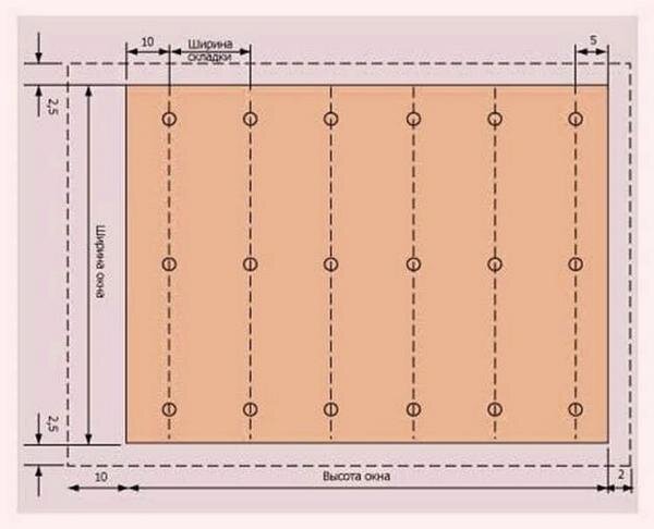 Схема выкройки римской шторы