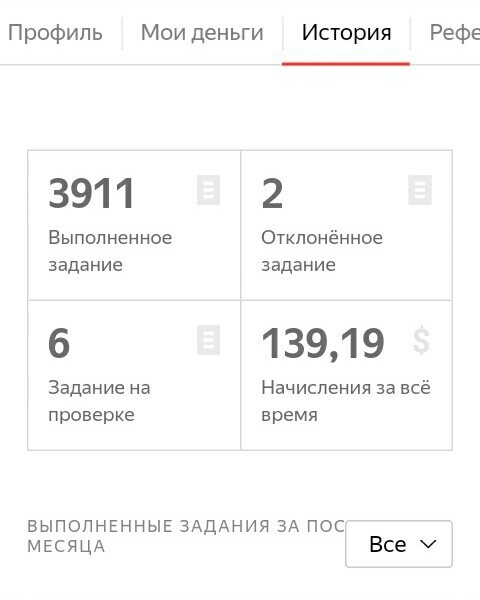 Статистика моего аккаунта в Яндекс.Толока.