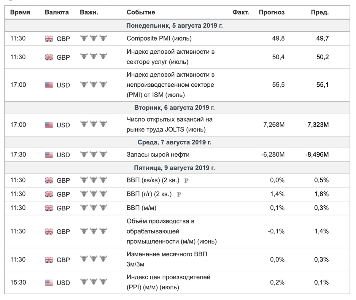 Время московское