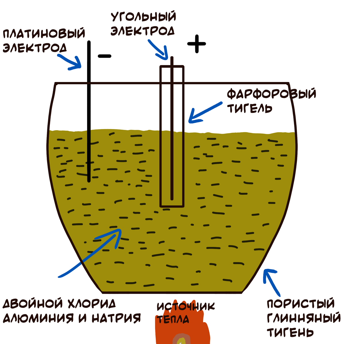 Тигель для электролиза - Девиля