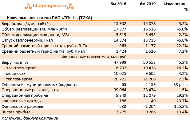 Оплата отопления в санкт петербурге тгк 1