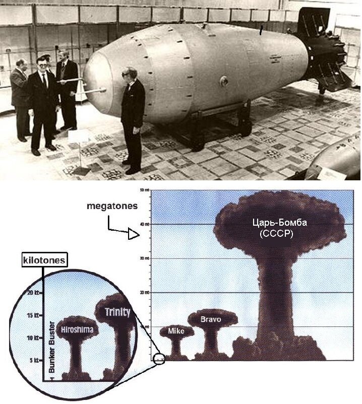 Схема царь бомбы