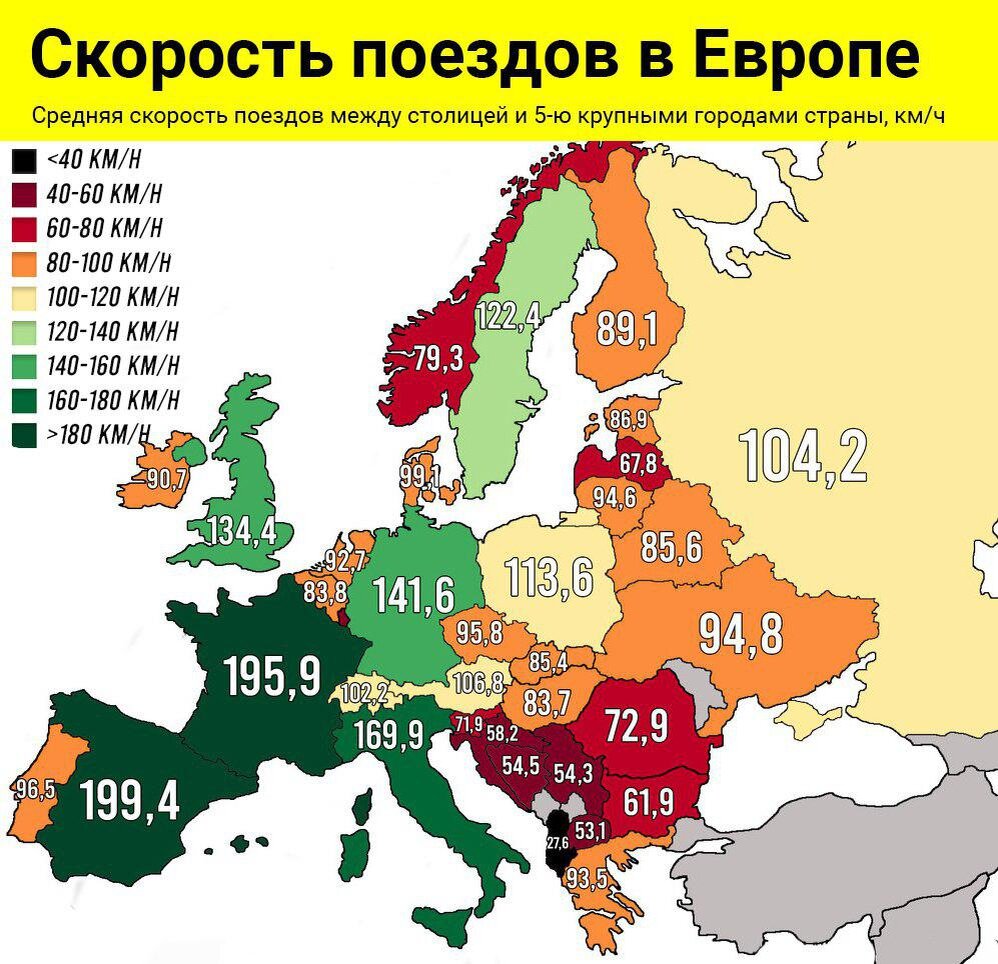 Страны европы в километрах