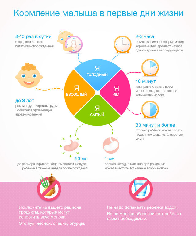 О том, сколько нужно кормить ребенка. Более подробно о расчете питания расскажем в следующих статьях.