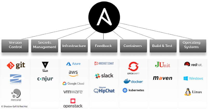 Всемогущий Ansible