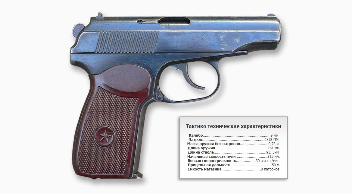 Пм калибр 9мм. Пуля 9 мм для иж-71. Пм калибр 9мм. Модель пм. Пм р-411.